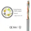 Picture of TapeCom UTP CAT5E 24AWG 305m BC Grey Fluke Certified