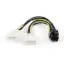 Picture of Gembird PCI-e 6-pin to 2x Molex CC-PSU-6