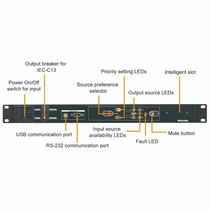 Picture of PowerWalker ATS Automatic Transfer Switch Art. No. 10120543